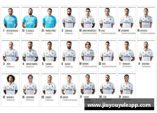 皇马球员：新赛季阵容及动态